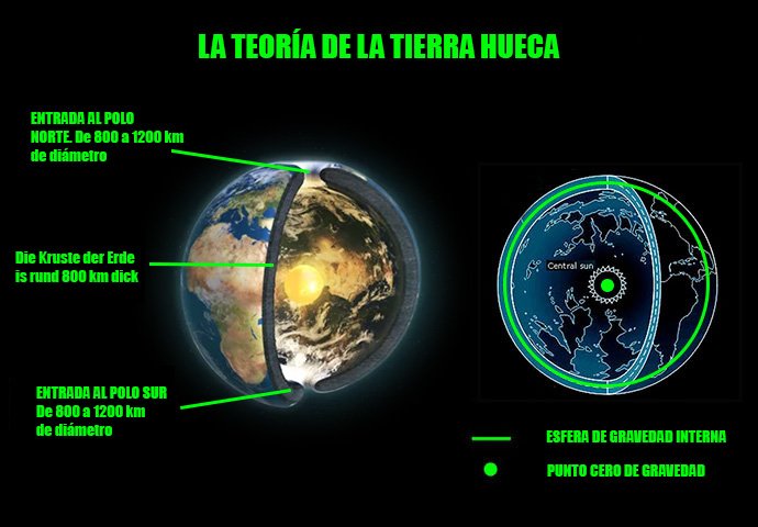 Hollow Earth Schematic